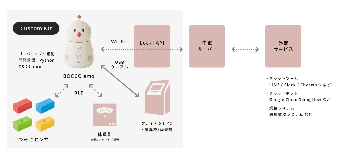file2