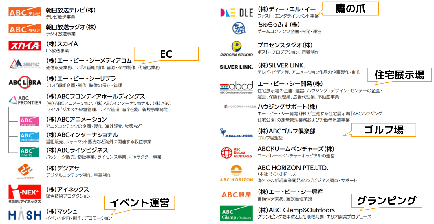 朝日放送グループ各社の例(実際はもう少しあります)