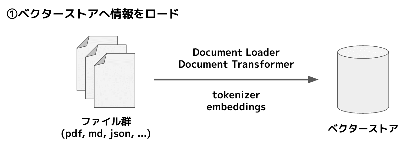 file1