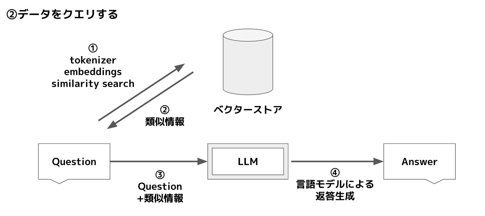 file2