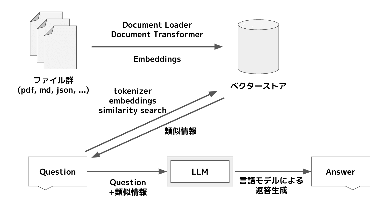 file3