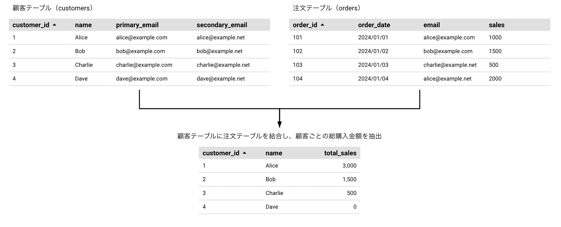 file1