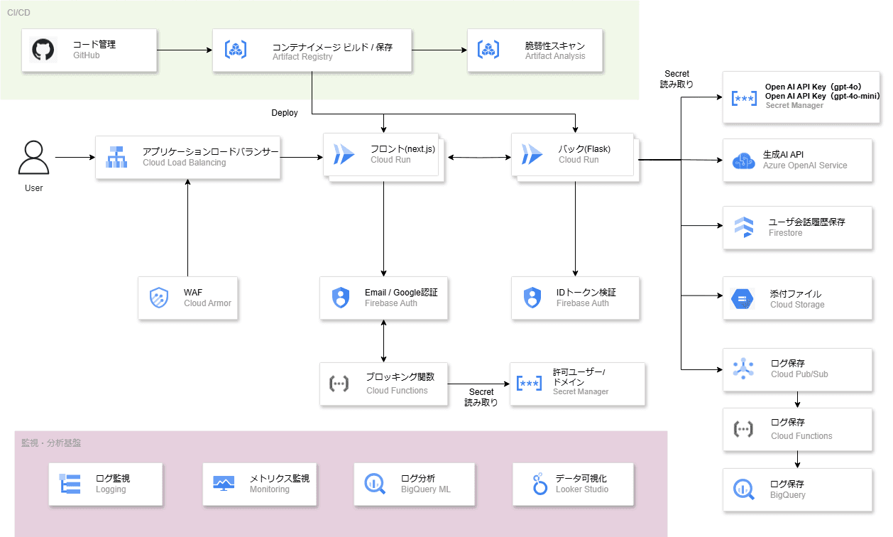 file2