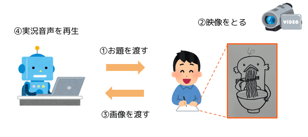file1