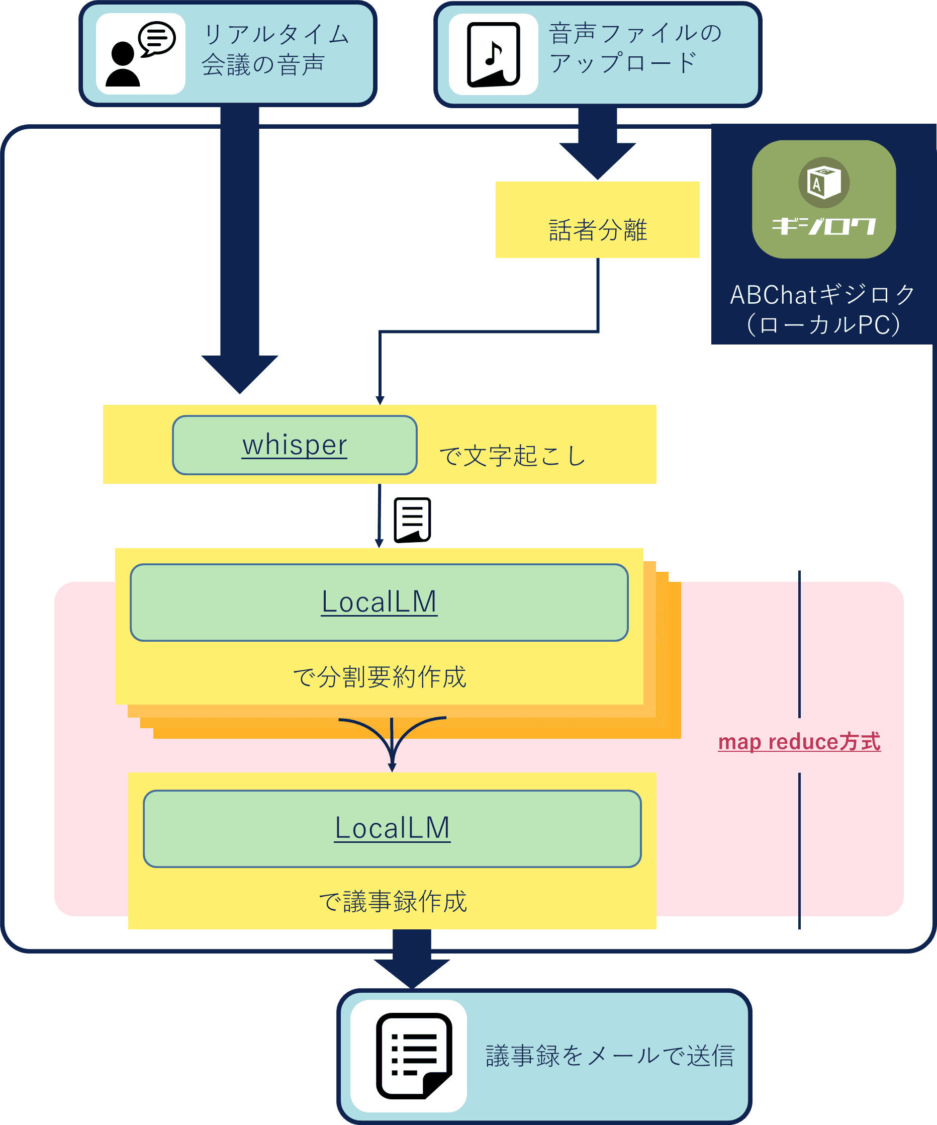 file4