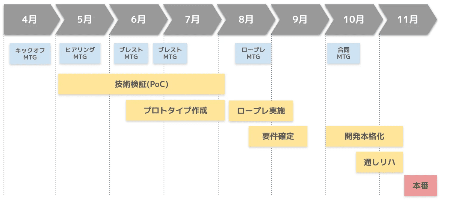 file5