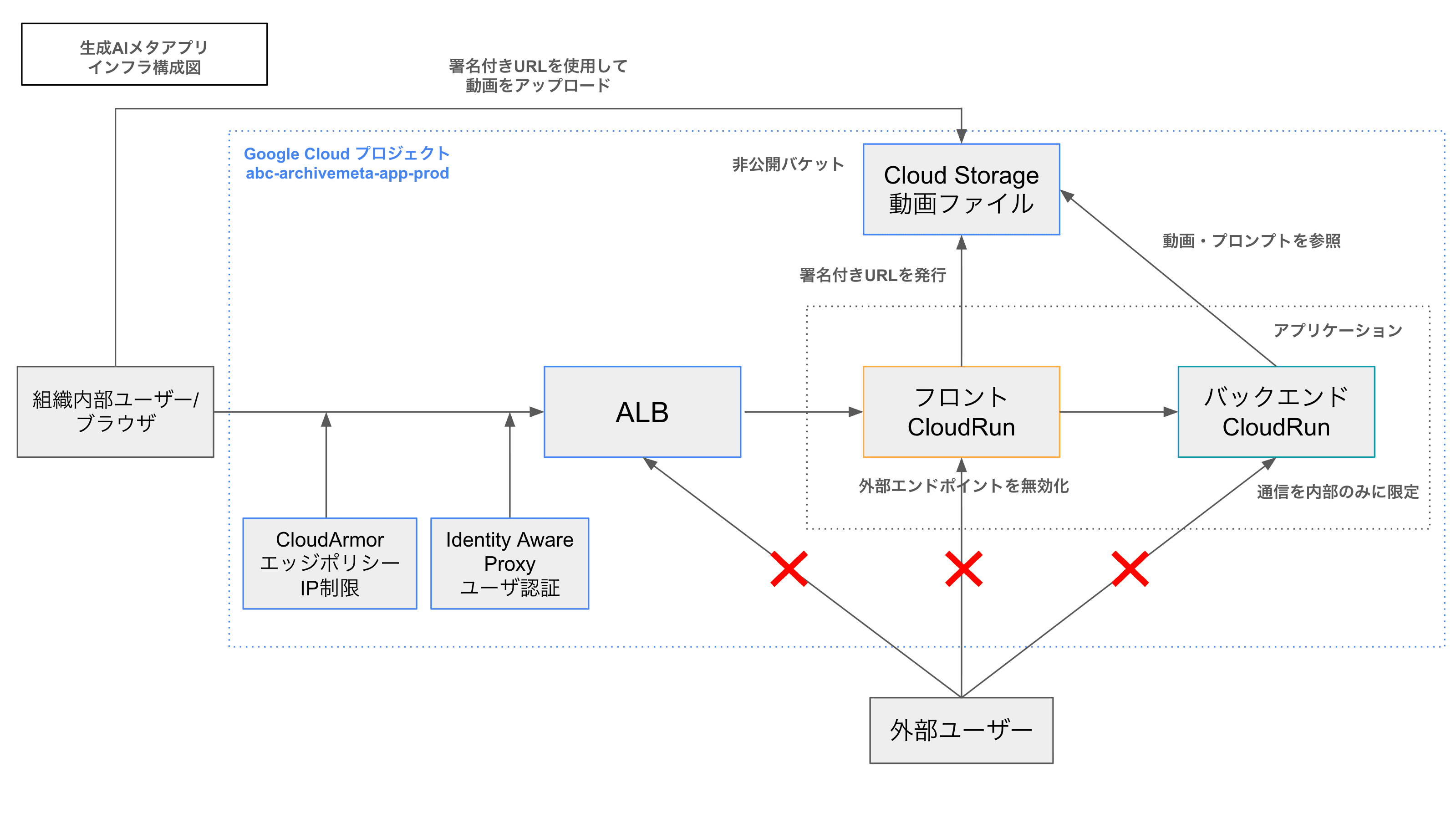 file1
