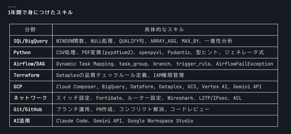 file4