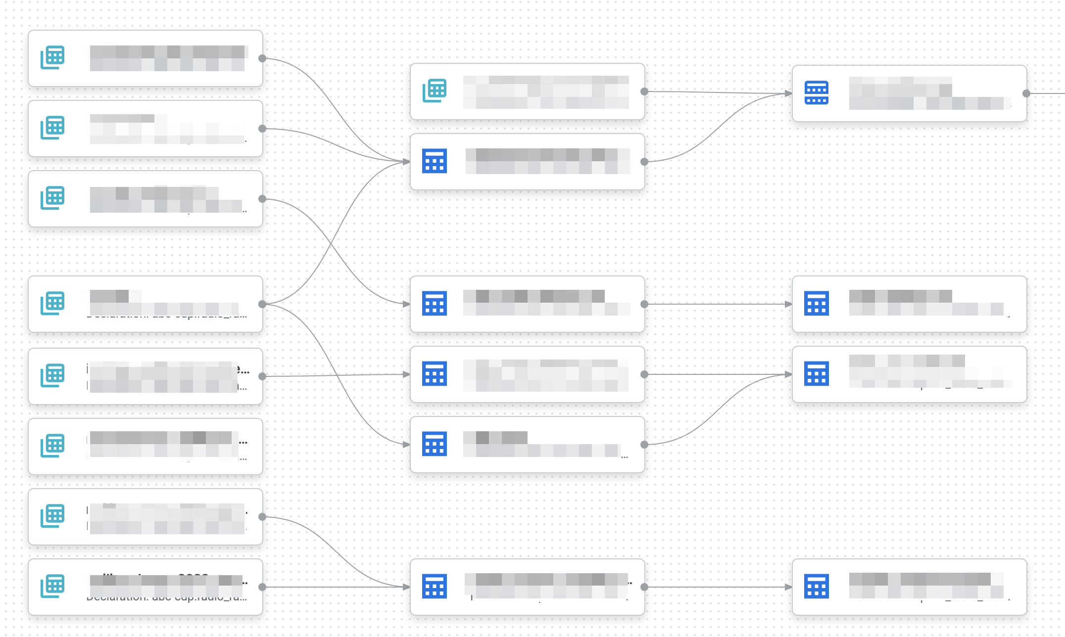 Compiled_graph_of_staging__BigQuery__abc-cdp__Google_Cloud_コンソール_2023-01-18_18-05-37