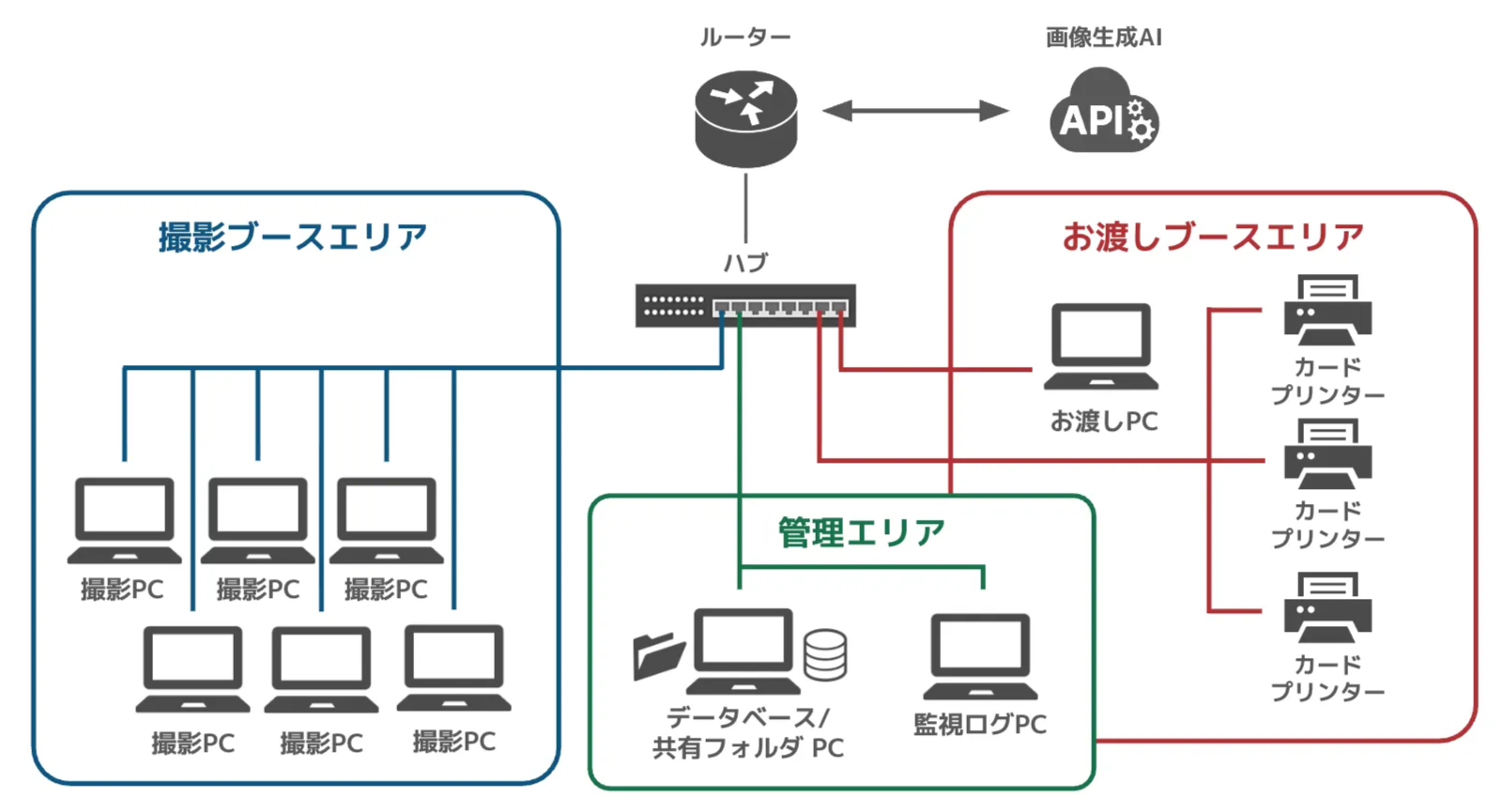 bb76b971-115a-4194-8be6-ead0fff6b893